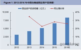 并非詩和遠方，掘金正在增長的20%智能制造數碼產品市場